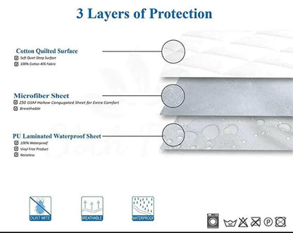 New Premium Quilted Waterproof Mattress Protector For Double Bed